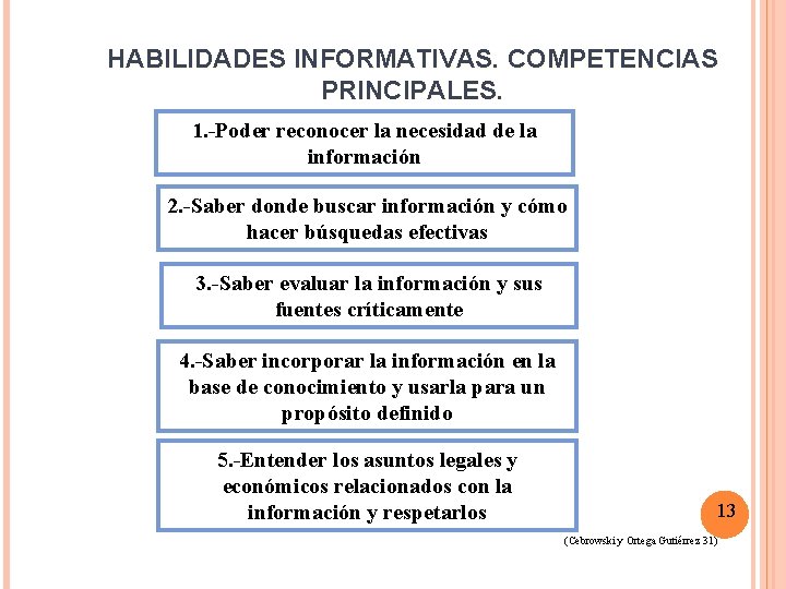 HABILIDADES INFORMATIVAS. COMPETENCIAS PRINCIPALES. 1. -Poder reconocer la necesidad de la información 2. -Saber