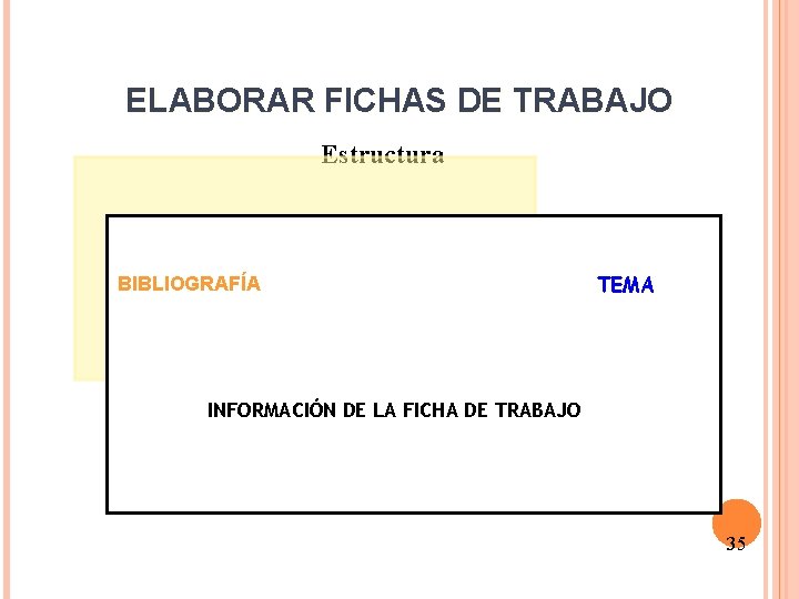 ELABORAR FICHAS DE TRABAJO Estructura BIBLIOGRAFÍA TEMA INFORMACIÓN DE LA FICHA DE TRABAJO 35