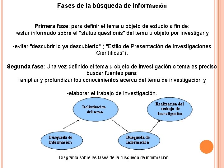 Fases de la búsqueda de información Primera fase: para definir el tema u objeto