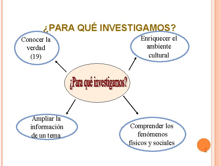 ¿PARA QUÉ INVESTIGAMOS? Conocer la verdad (19) Ampliar la información de un tema Enriquecer