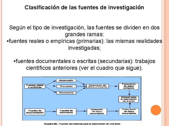 Clasificación de las fuentes de investigación Según el tipo de investigación, las fuentes se