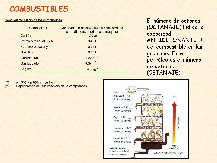 COMBUSTIBLES El número de octanos (OCTANAJE) indica la capacidad ANTIDETONANTE !!! del combustible en