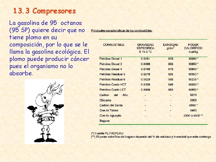 13. 3 Compresores La gasolina de 95 octanos (95 SP) quiere decir que no