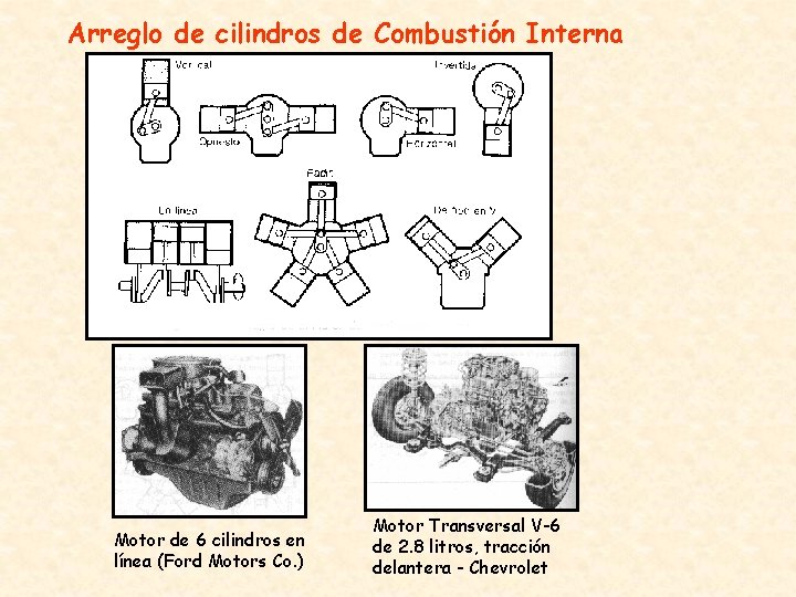 Arreglo de cilindros de Combustión Interna Motor de 6 cilindros en línea (Ford Motors