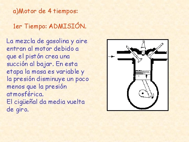 a)Motor de 4 tiempos: 1 er Tiempo: ADMISIÓN. La mezcla de gasolina y aire