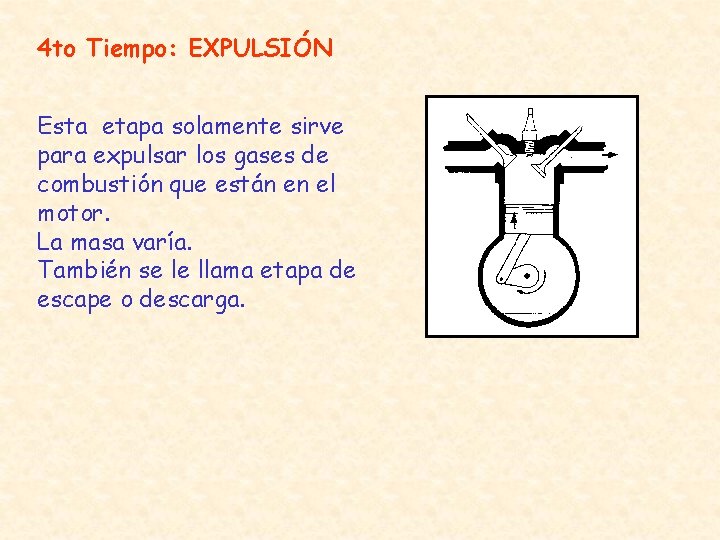 4 to Tiempo: EXPULSIÓN Esta etapa solamente sirve para expulsar los gases de combustión