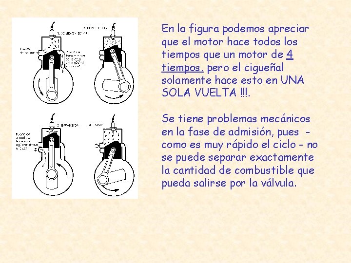 En la figura podemos apreciar que el motor hace todos los tiempos que un