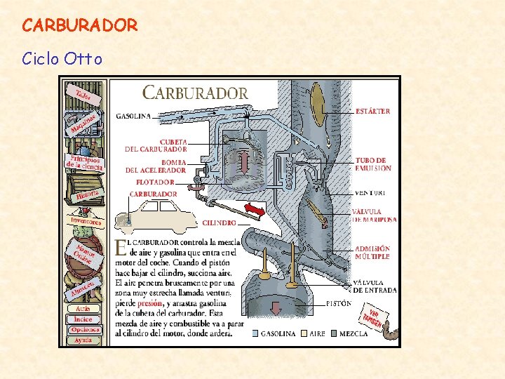 CARBURADOR Ciclo Otto 