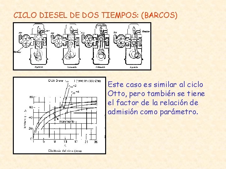 CICLO DIESEL DE DOS TIEMPOS: (BARCOS) Este caso es similar al ciclo Otto, pero