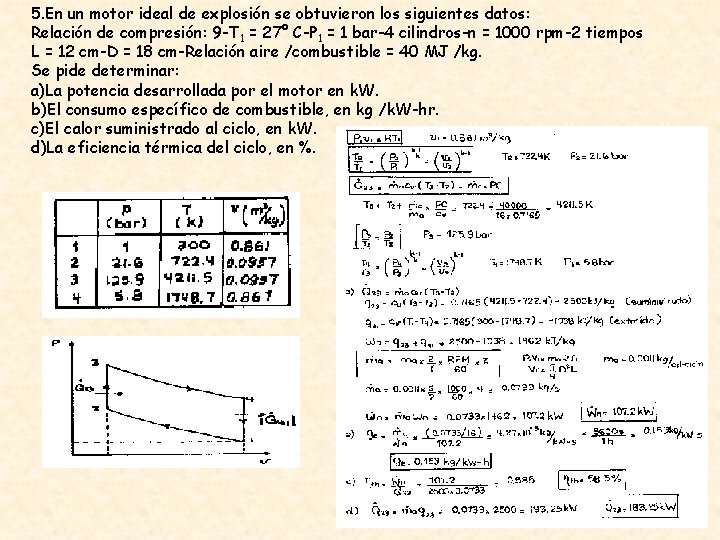 5. En un motor ideal de explosión se obtuvieron los siguientes datos: Relación de