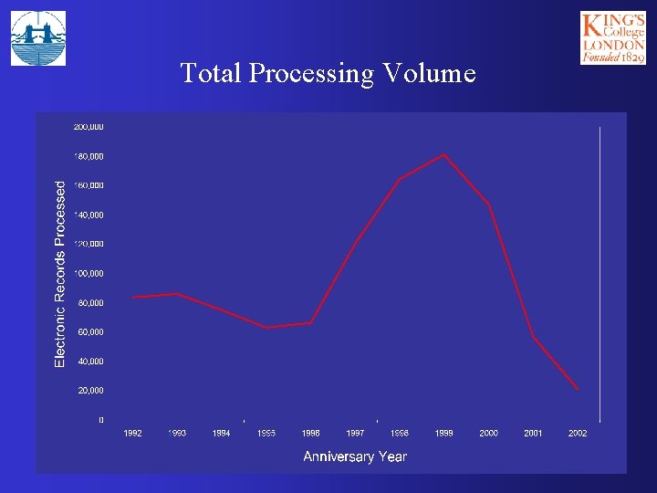 Total Processing Volume 