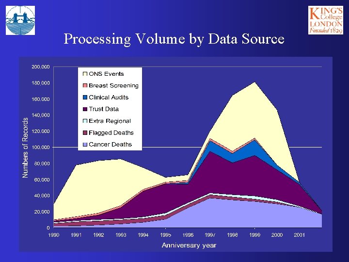 Processing Volume by Data Source 