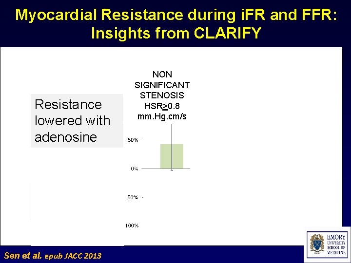 Myocardial Resistance during i. FR and FFR: Insights from CLARIFY Resistance lowered with adenosine