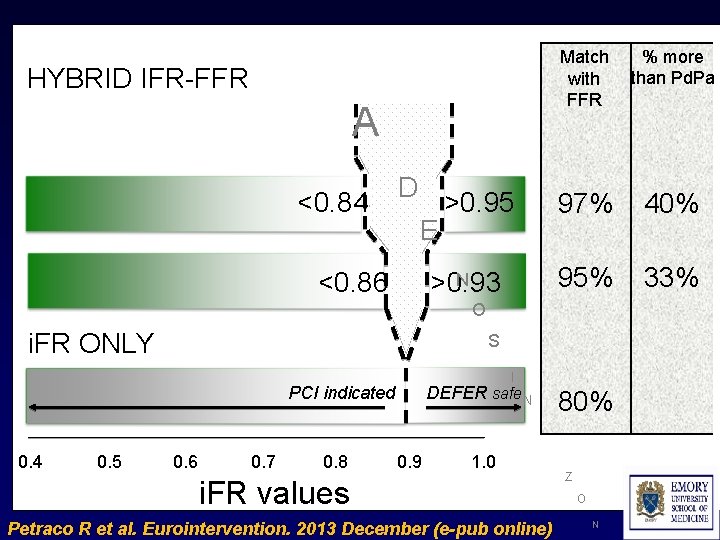 HYBRID IFR-FFR A <0. 84 D E <0. 86 >0. 95 N >0. 93
