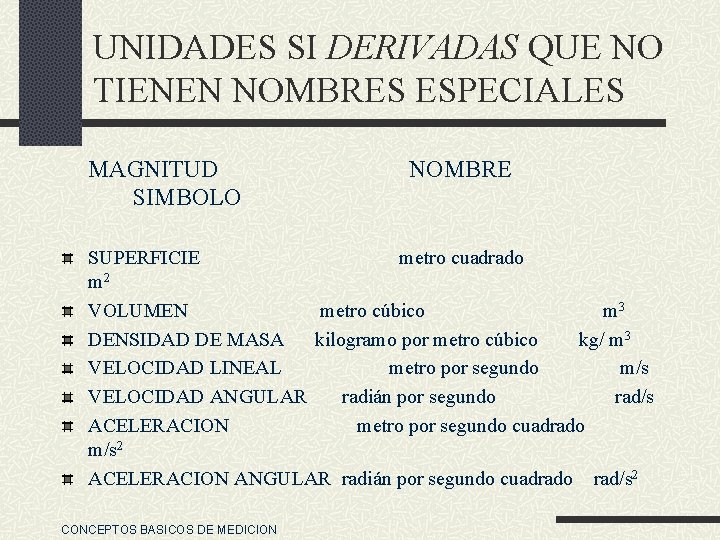 UNIDADES SI DERIVADAS QUE NO TIENEN NOMBRES ESPECIALES MAGNITUD SIMBOLO NOMBRE SUPERFICIE metro cuadrado