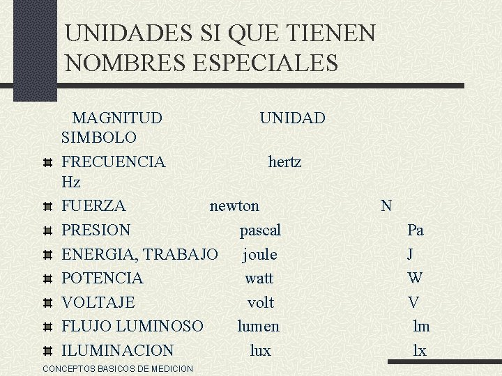 UNIDADES SI QUE TIENEN NOMBRES ESPECIALES MAGNITUD UNIDAD SIMBOLO FRECUENCIA hertz Hz FUERZA newton