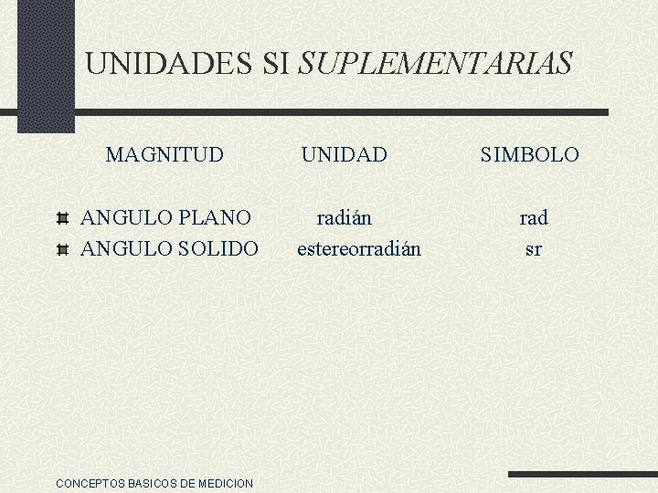 UNIDADES SI SUPLEMENTARIAS MAGNITUD ANGULO PLANO ANGULO SOLIDO CONCEPTOS BASICOS DE MEDICION UNIDAD radián