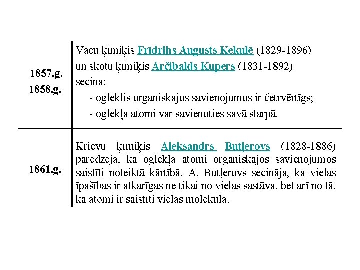 1857. g. 1858. g. Vācu ķīmiķis Frīdrihs Augusts Kekulē (1829 -1896) un skotu ķīmiķis