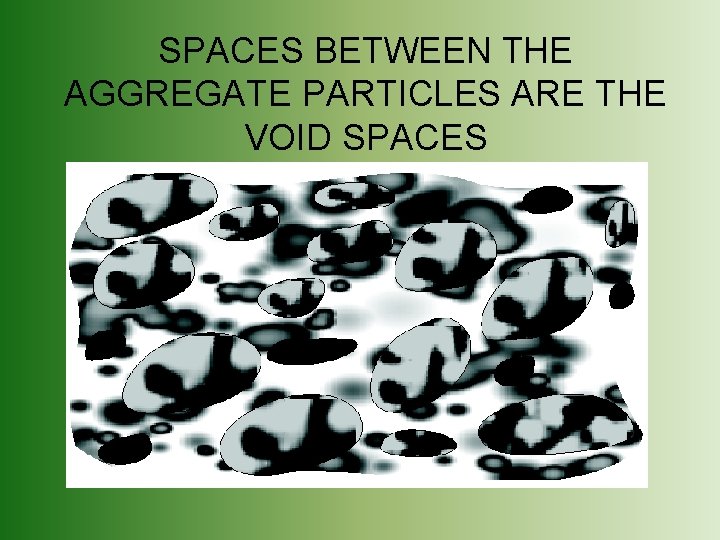 SPACES BETWEEN THE AGGREGATE PARTICLES ARE THE VOID SPACES 