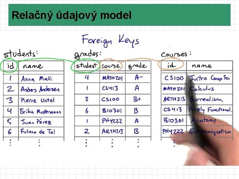 Relačný údajový model 