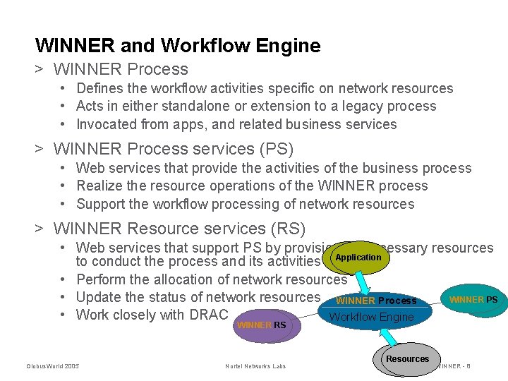 Workflow Integrated Network Resource Orchestration Phil Wang Inder