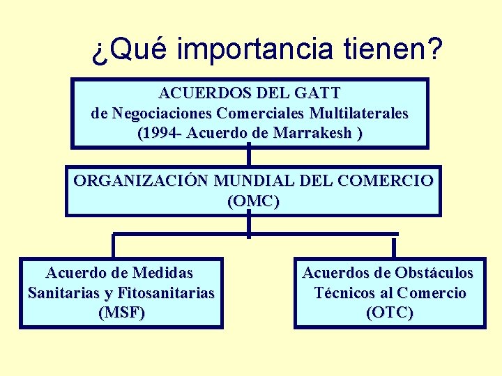 ¿Qué importancia tienen? ACUERDOS DEL GATT de Negociaciones Comerciales Multilaterales (1994 - Acuerdo de