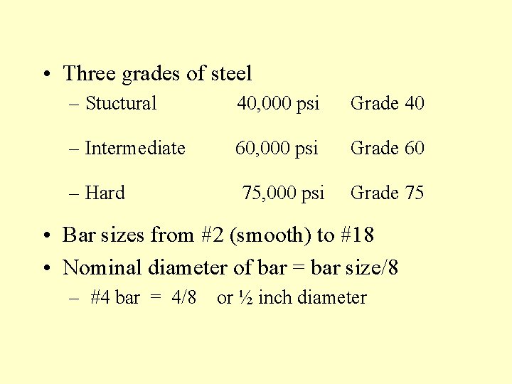  • Three grades of steel – Stuctural 40, 000 psi Grade 40 –