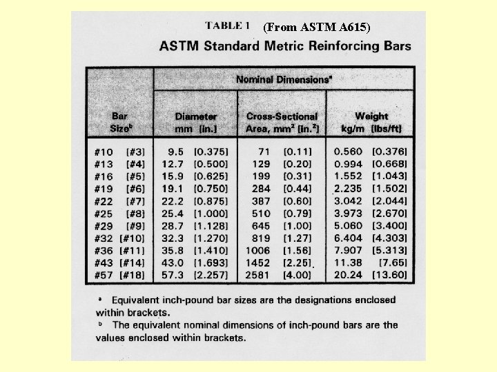 (From ASTM A 615) 