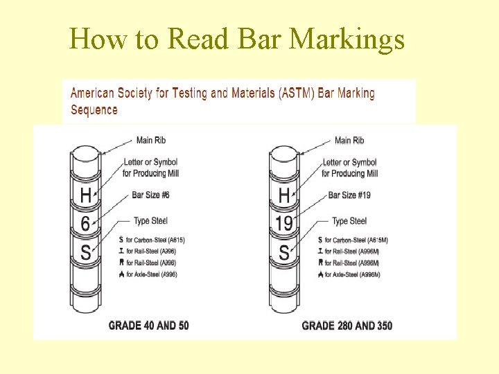 How to Read Bar Markings 