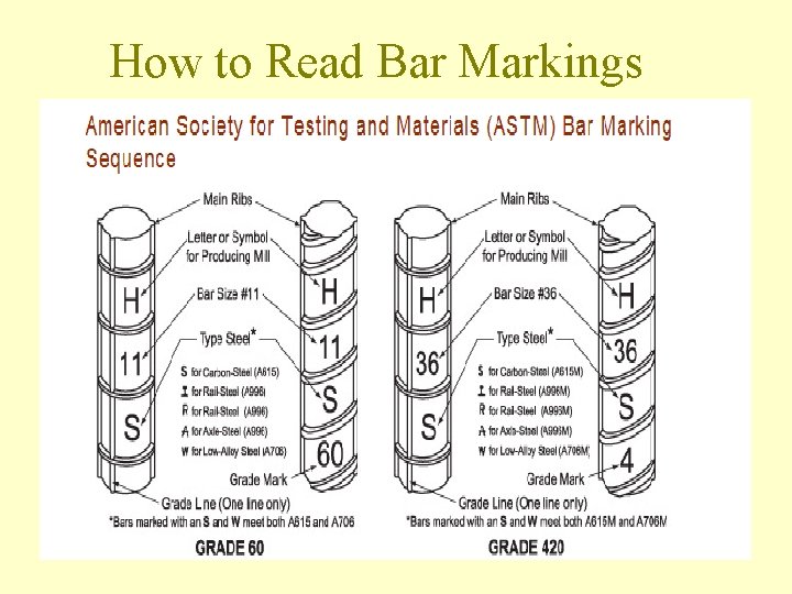 How to Read Bar Markings 