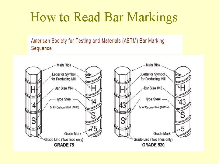 How to Read Bar Markings 