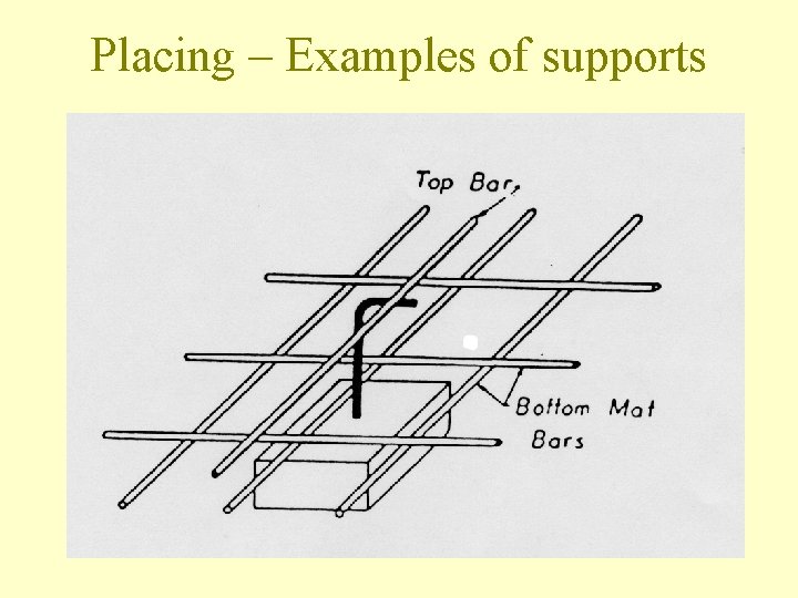 Placing – Examples of supports 