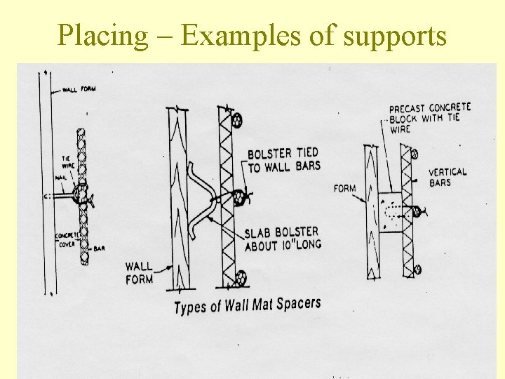 Placing – Examples of supports 