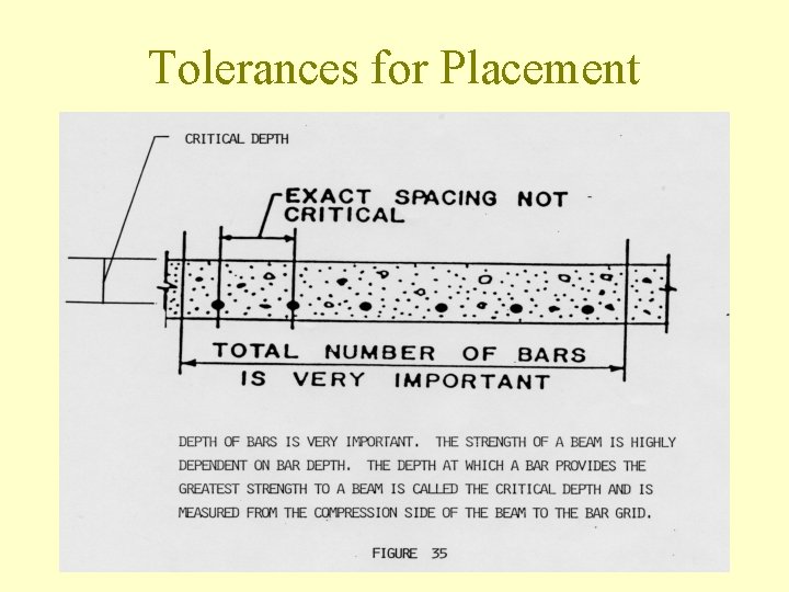 Tolerances for Placement 