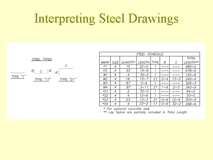 Interpreting Steel Drawings 