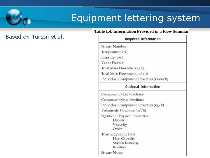 Equipment lettering system Based on Turton et al. 