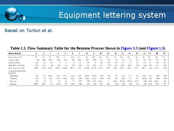 Equipment lettering system Based on Turton et al. 