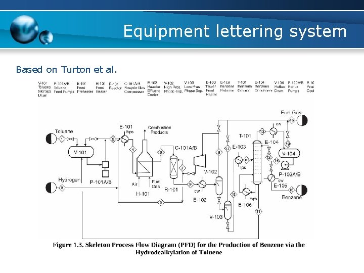 Equipment lettering system Based on Turton et al. 