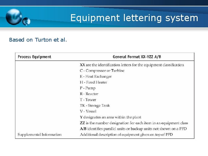 Equipment lettering system Based on Turton et al. 