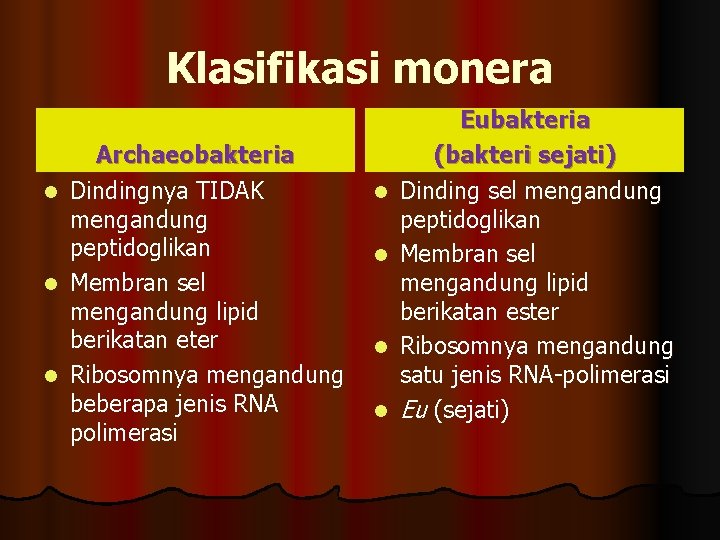 Klasifikasi monera Archaeobakteria l Dindingnya TIDAK mengandung peptidoglikan l Membran sel mengandung lipid berikatan