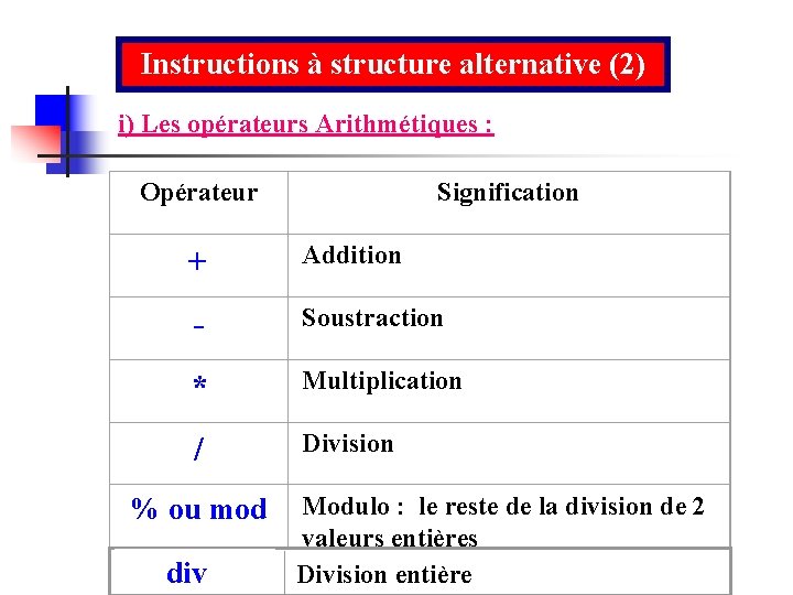 Instructions à structure alternative (2) i) Les opérateurs Arithmétiques : Opérateur + Addition -