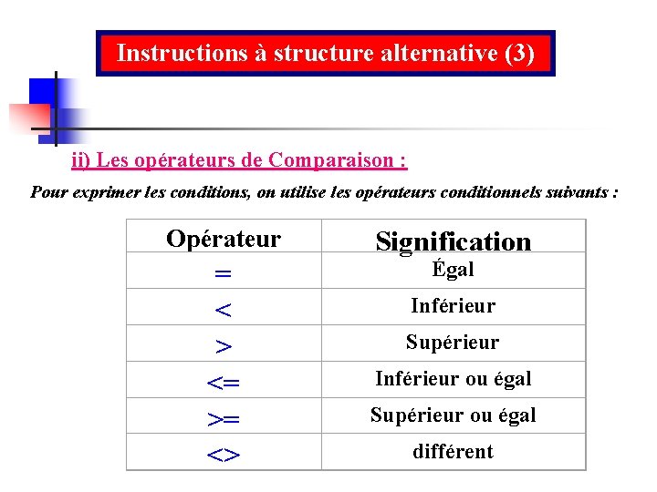 Instructions à structure alternative (3) ii) Les opérateurs de Comparaison : Pour exprimer les