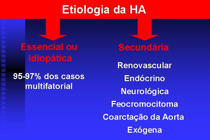 Etiologia da HA Essencial ou idiopática 95 -97% dos casos multifatorial Secundária Renovascular Endócrino