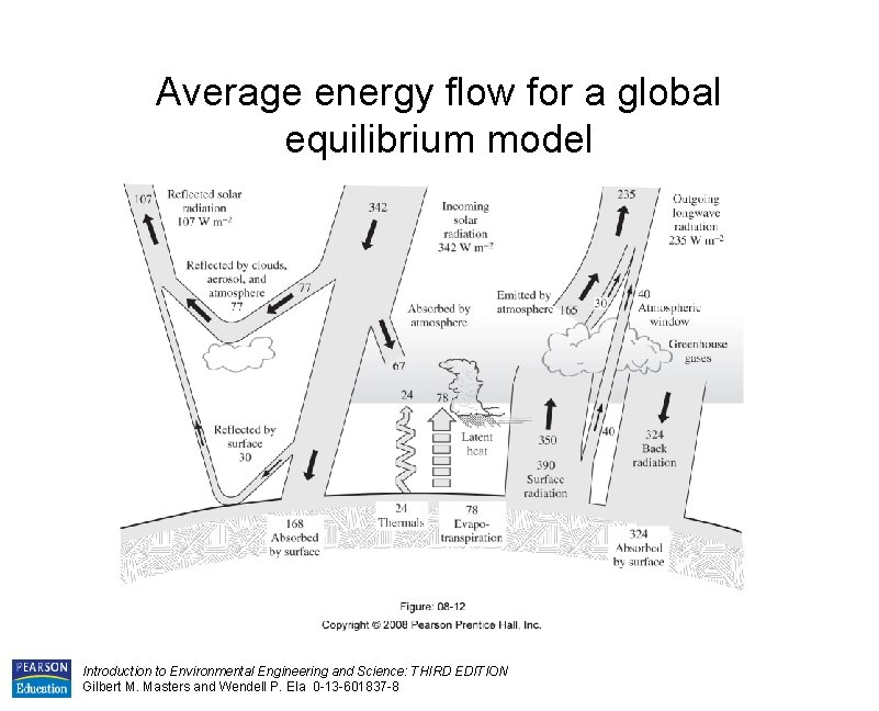 Average energy flow for a global equilibrium model Introduction to Environmental Engineering and Science: