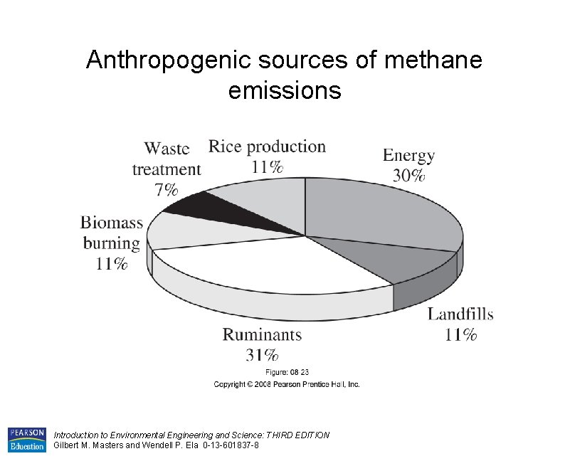 Anthropogenic sources of methane emissions Introduction to Environmental Engineering and Science: THIRD EDITION Gilbert