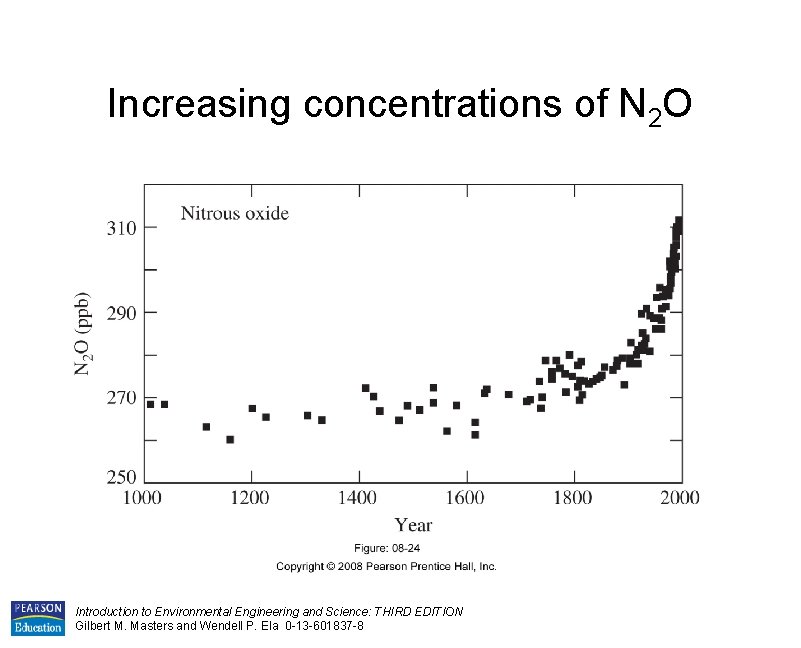 Increasing concentrations of N 2 O Introduction to Environmental Engineering and Science: THIRD EDITION