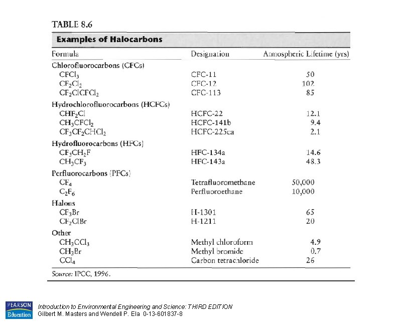Introduction to Environmental Engineering and Science: THIRD EDITION Gilbert M. Masters and Wendell P.