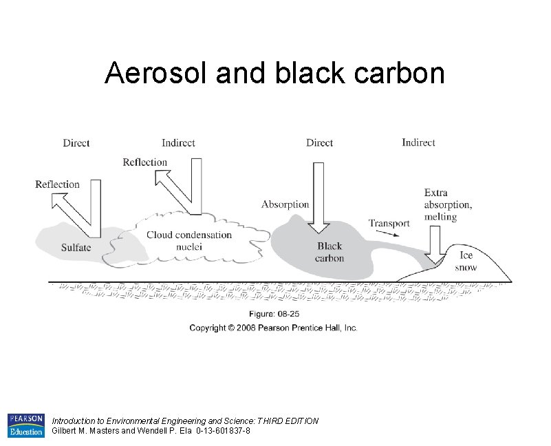 Aerosol and black carbon Introduction to Environmental Engineering and Science: THIRD EDITION Gilbert M.