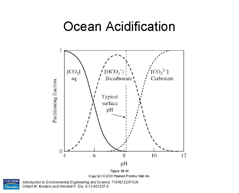 Ocean Acidification Introduction to Environmental Engineering and Science: THIRD EDITION Gilbert M. Masters and