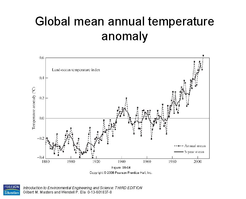 Global mean annual temperature anomaly Introduction to Environmental Engineering and Science: THIRD EDITION Gilbert